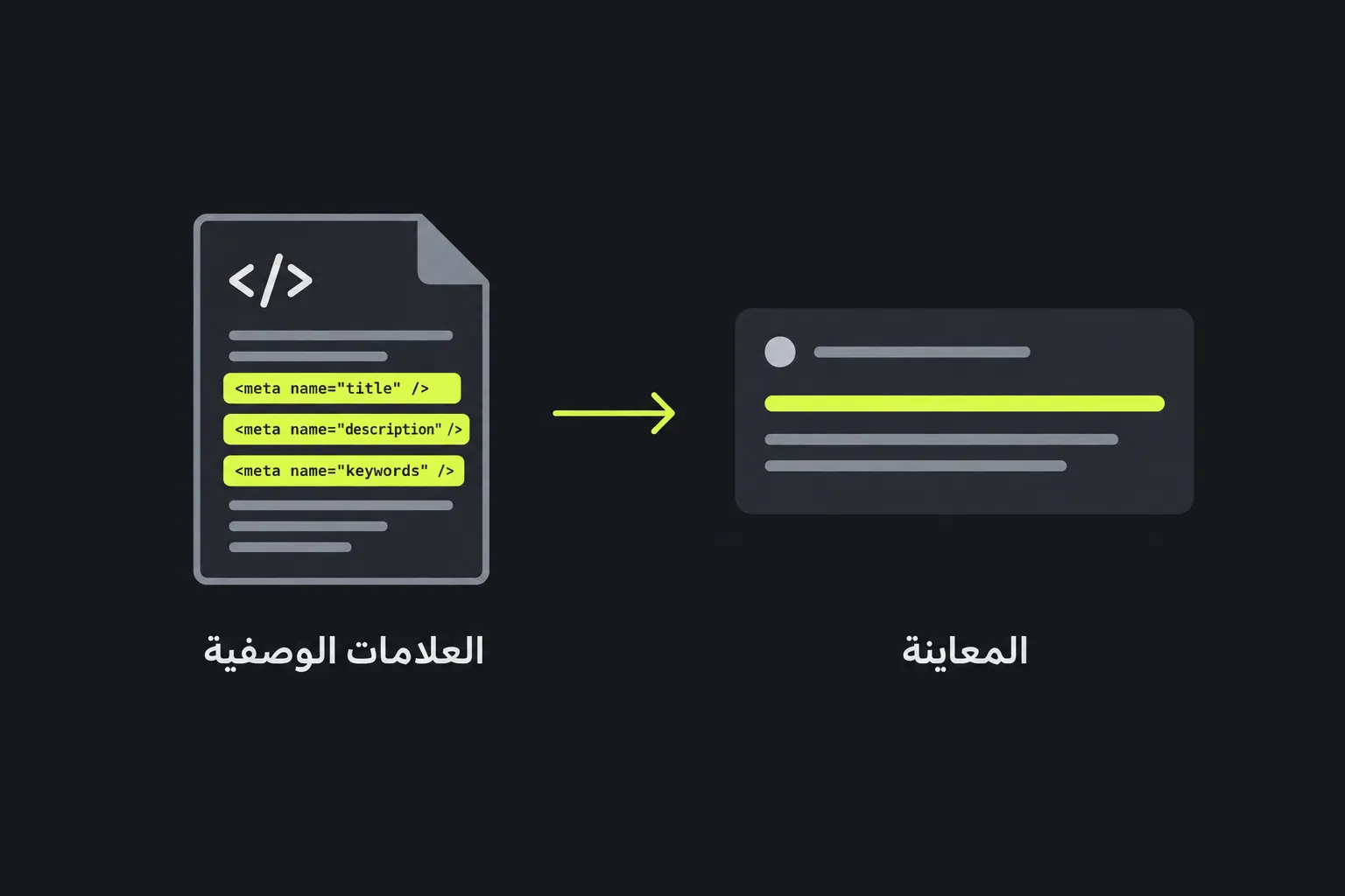 رسم توضيحي: تُعرض العلامات الوصفية المستخرجة من الصفحة كمعاينة لنتيجة البحث