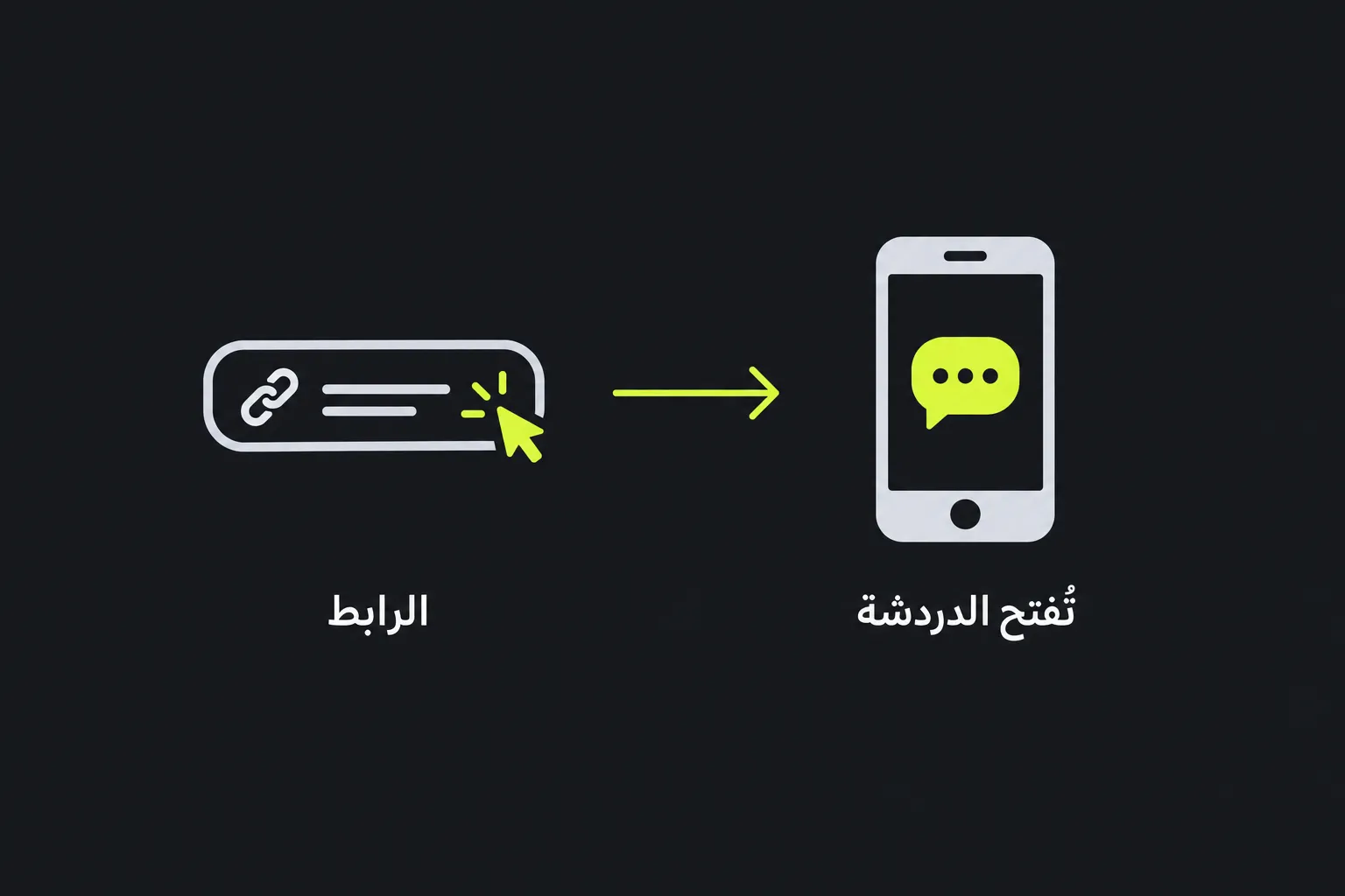 رسم توضيحي: رابط WhatsApp يفتح دردشة على الهاتف