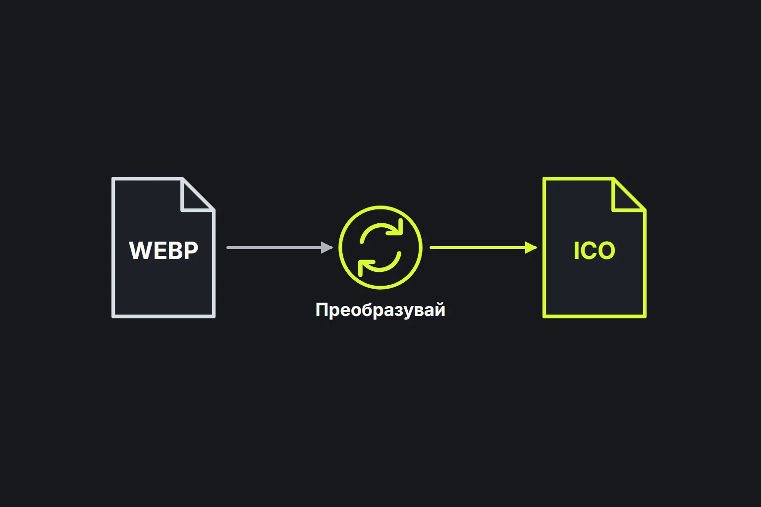 Схема: файл WEBP се преобразува във файл ICO