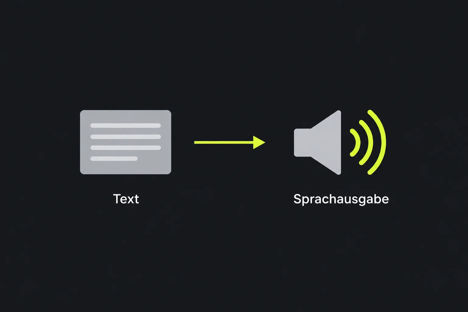 Diagramm: Text wird in Sprachausgabe umgewandelt