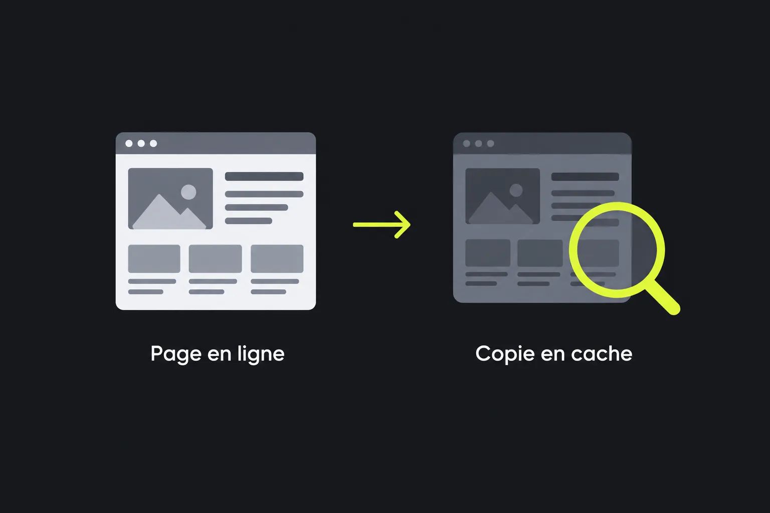 Schéma comparant une page en ligne et sa copie en cache