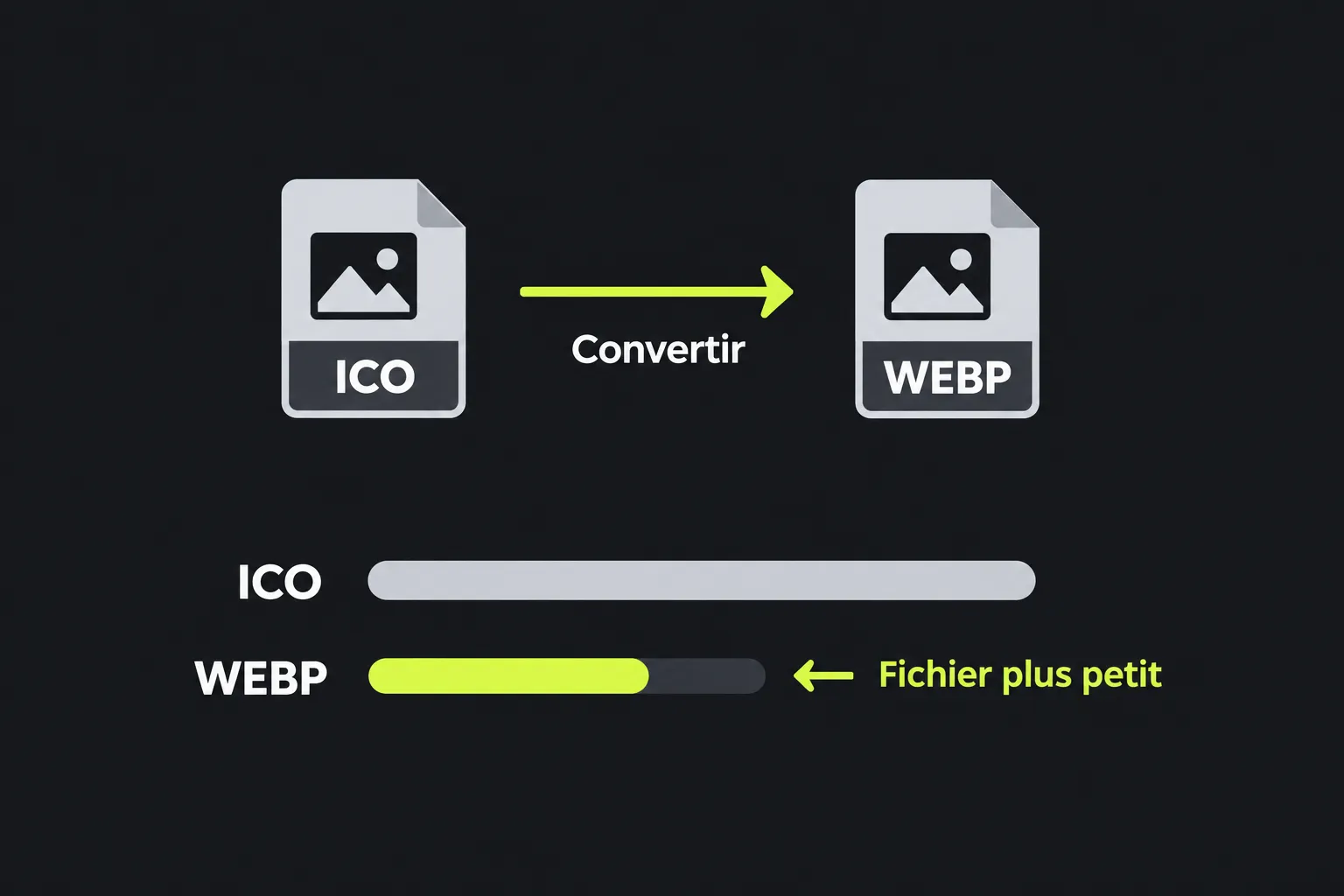 Schéma : un fichier ICO est converti en fichier WEBP