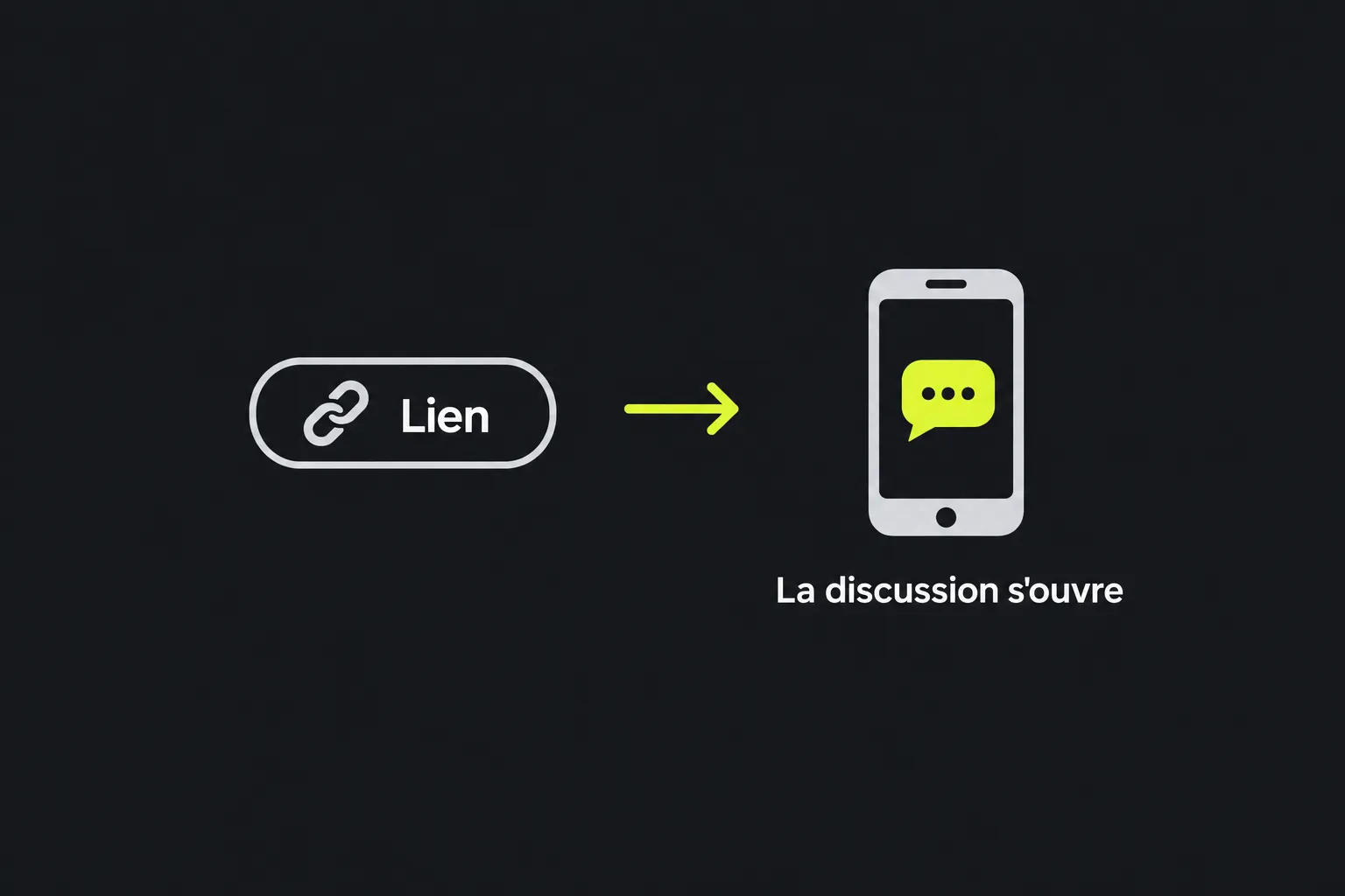 Schéma : un lien WhatsApp ouvre une discussion sur un téléphone