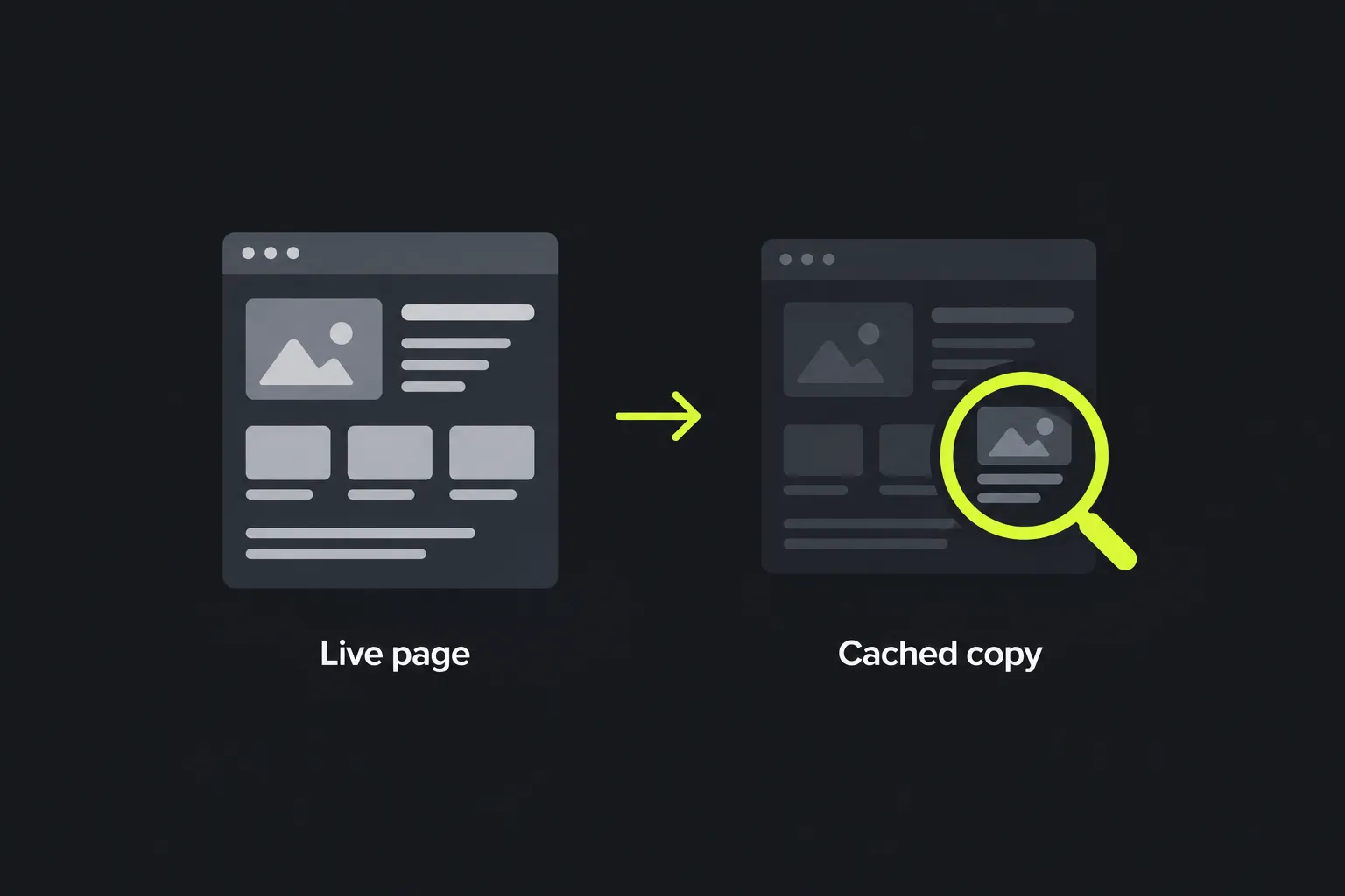 Diagram comparing a live web page with its cached copy