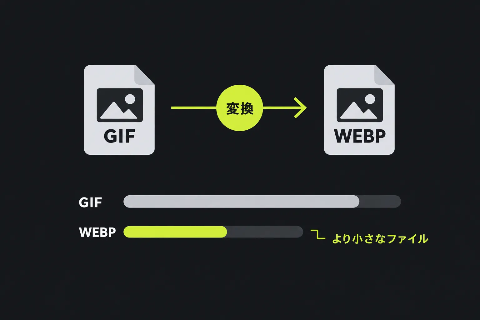 図解:GIFファイルがWEBPファイルに変換される