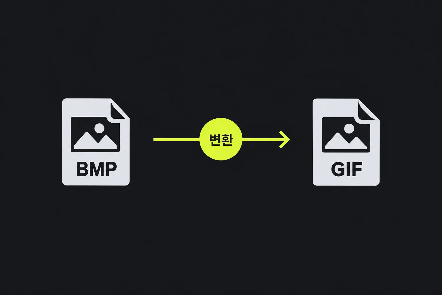 도식: BMP 파일이 GIF 파일로 변환된다