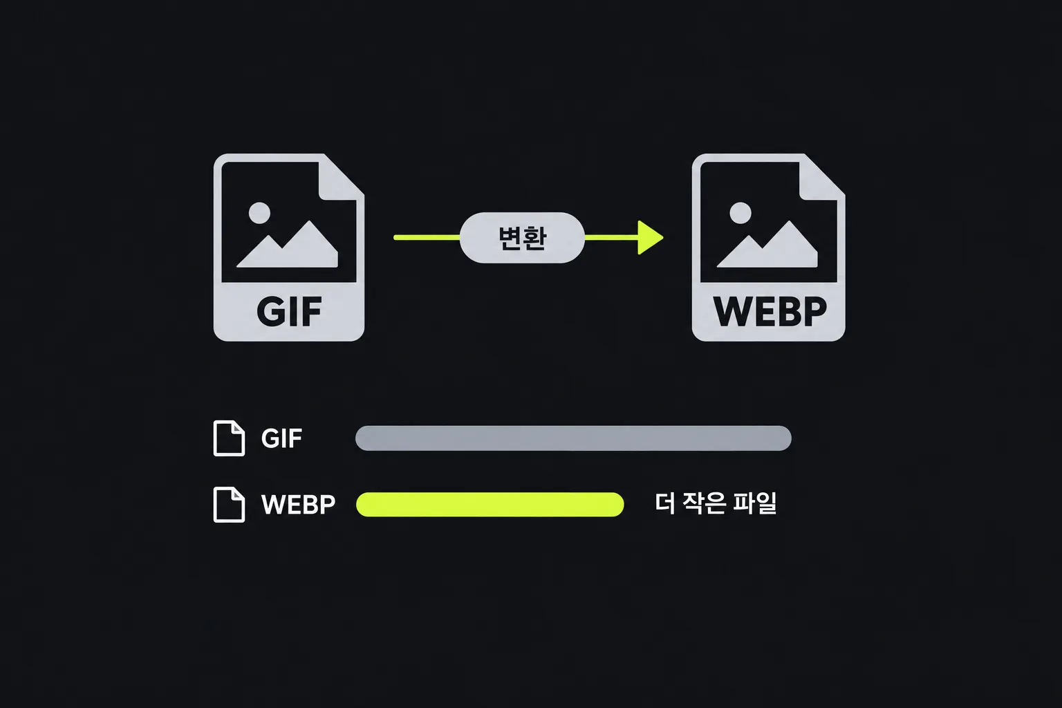 도식: GIF 파일이 WEBP 파일로 변환된다