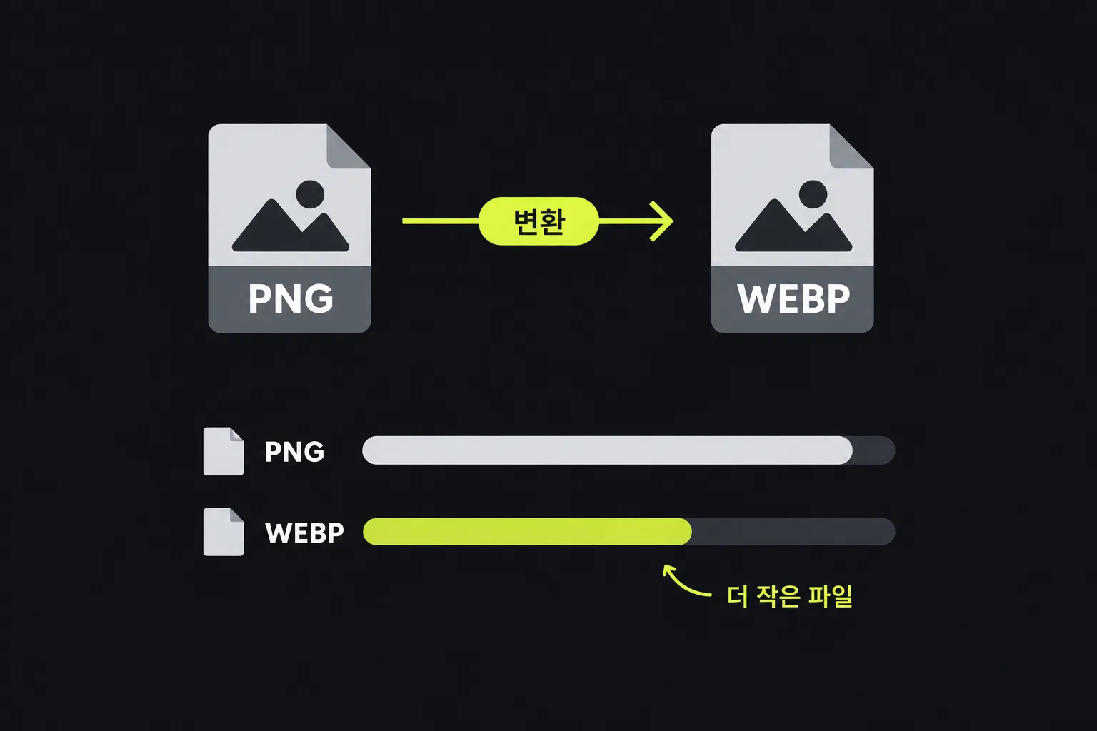 도식: PNG 파일이 WEBP 파일로 변환된다