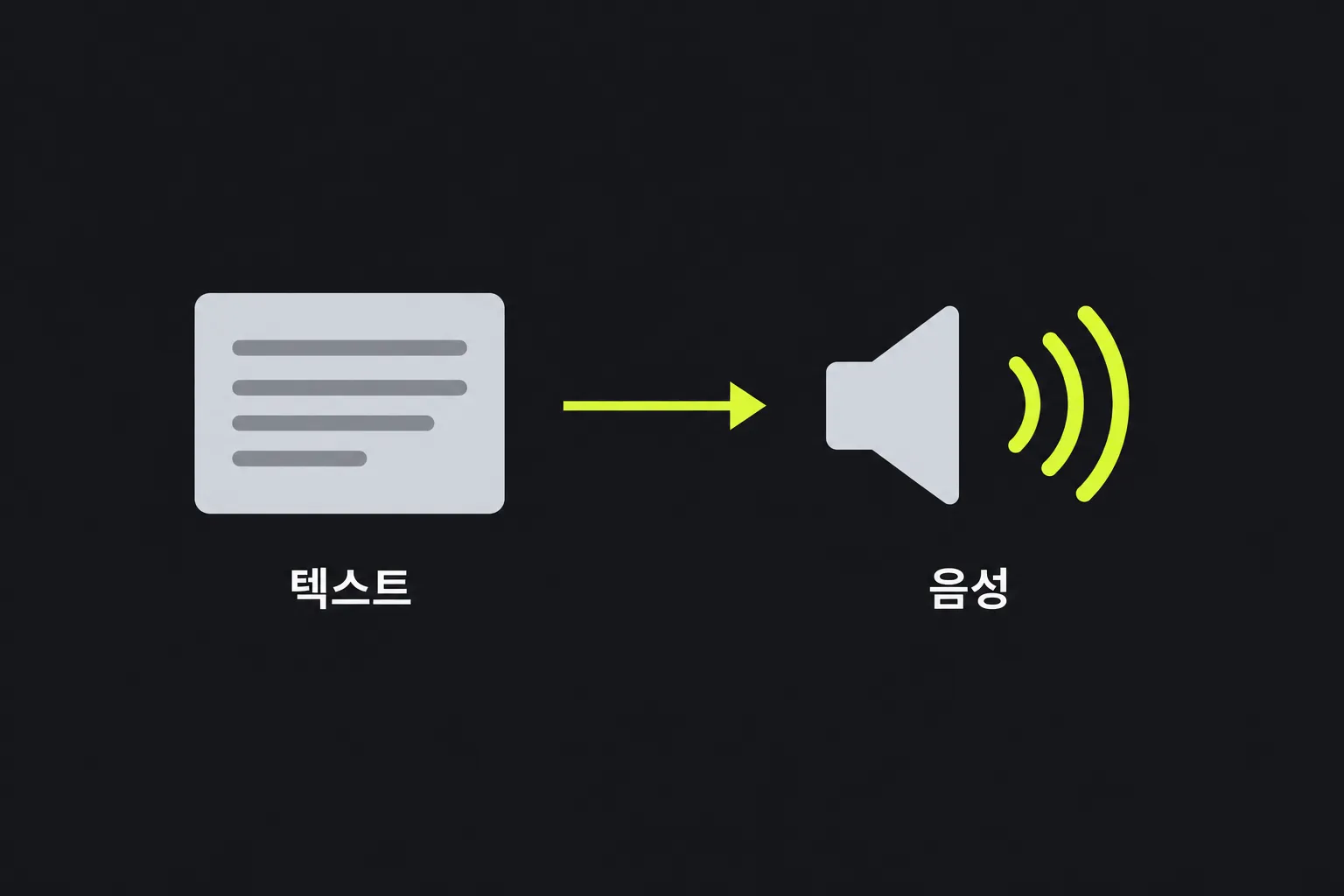 도식: 텍스트가 음성으로 변환된다