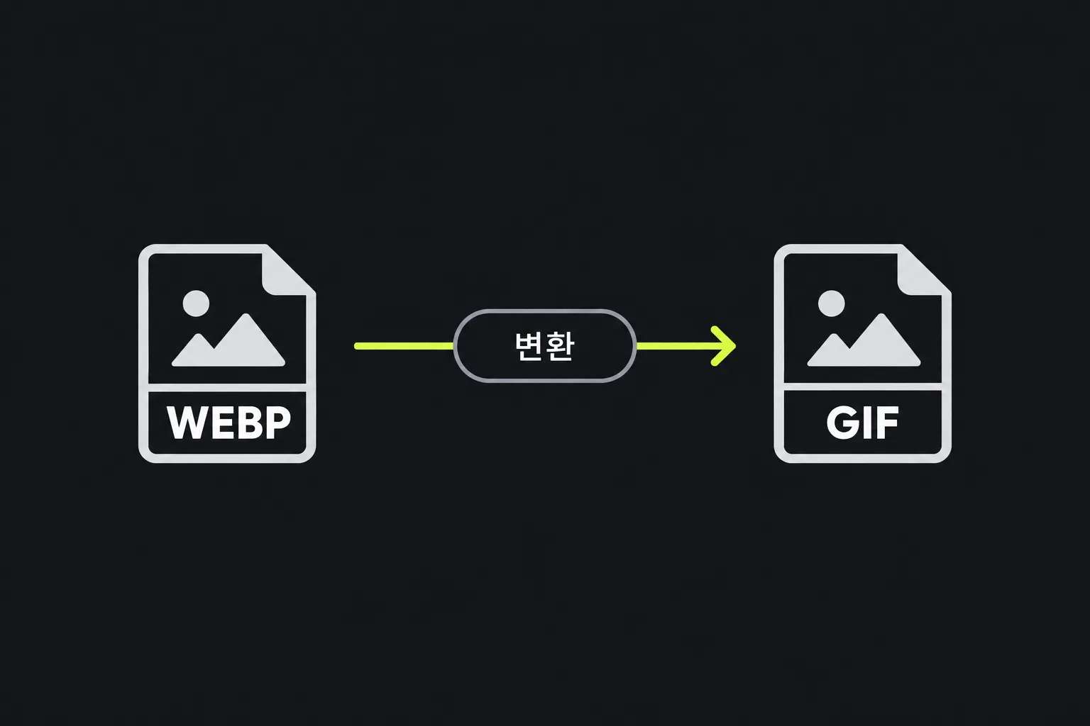 도식: WEBP 파일이 GIF 파일로 변환된다