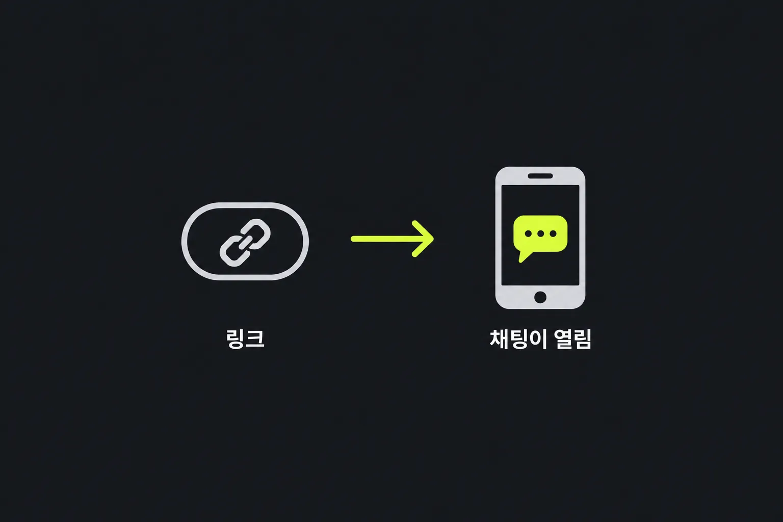 도식: WhatsApp 링크가 휴대폰에서 채팅을 연다