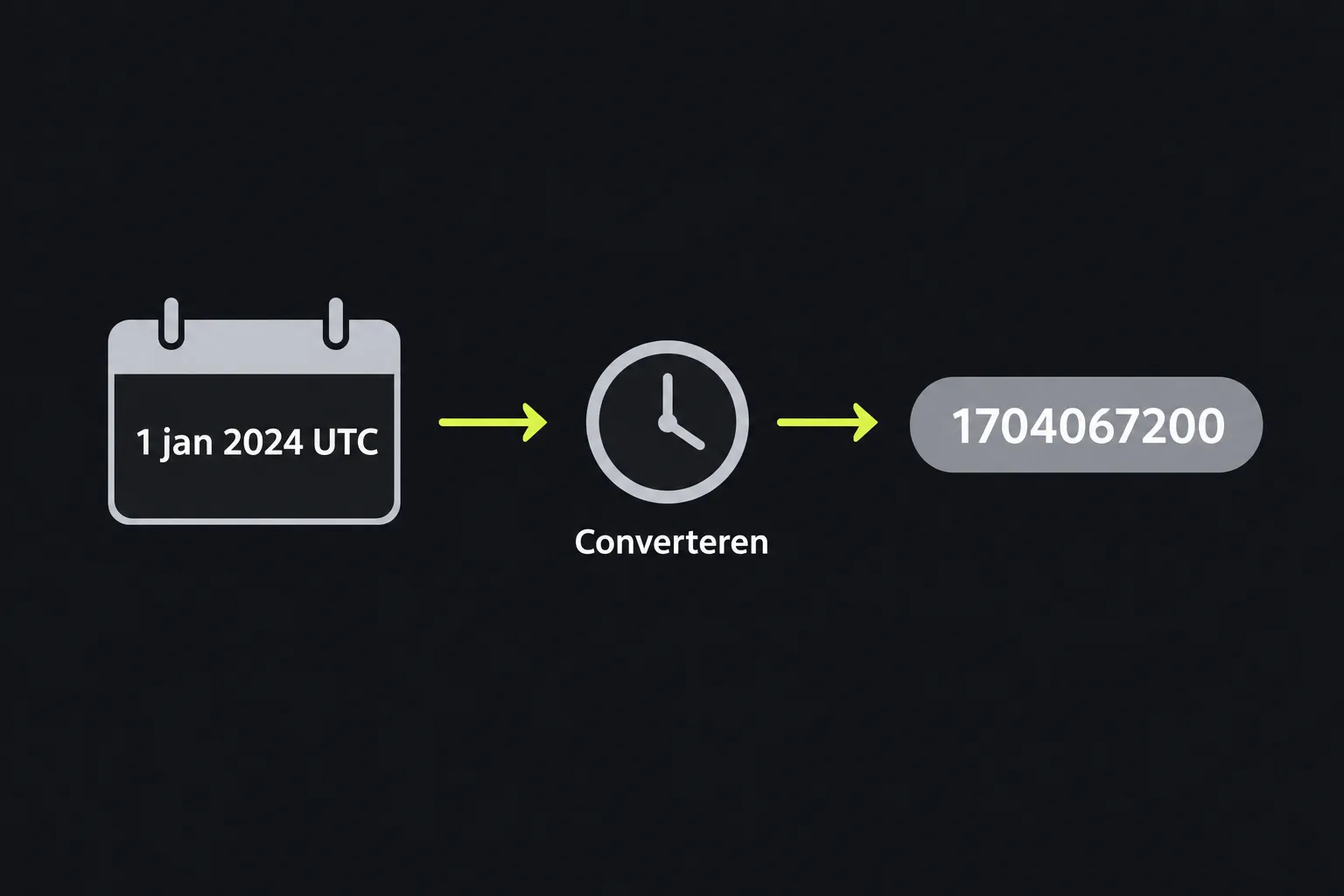 Schema: 1 januari 2024 UTC wordt omgezet naar Unix-tijdstempel 1704067200