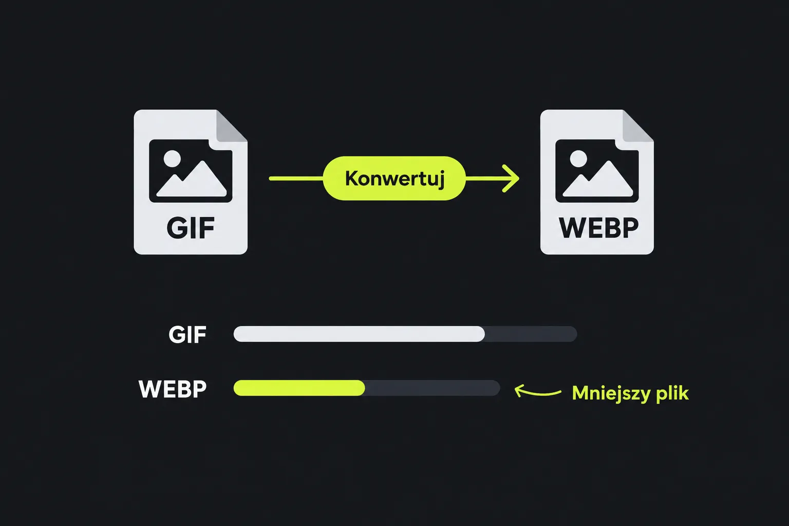 Schemat: plik GIF jest konwertowany na plik WEBP