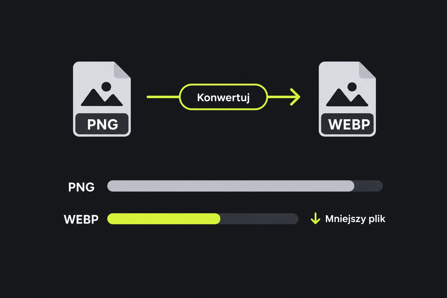 Schemat: plik PNG jest konwertowany na plik WEBP
