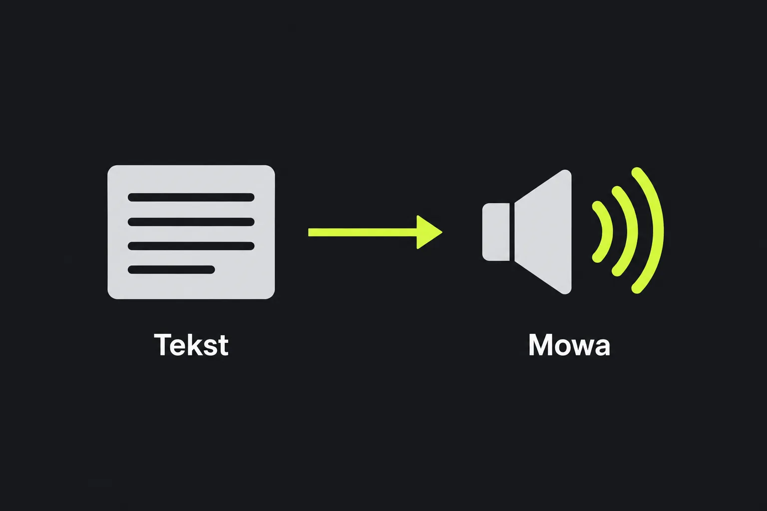 Schemat: tekst jest zamieniany na mowę