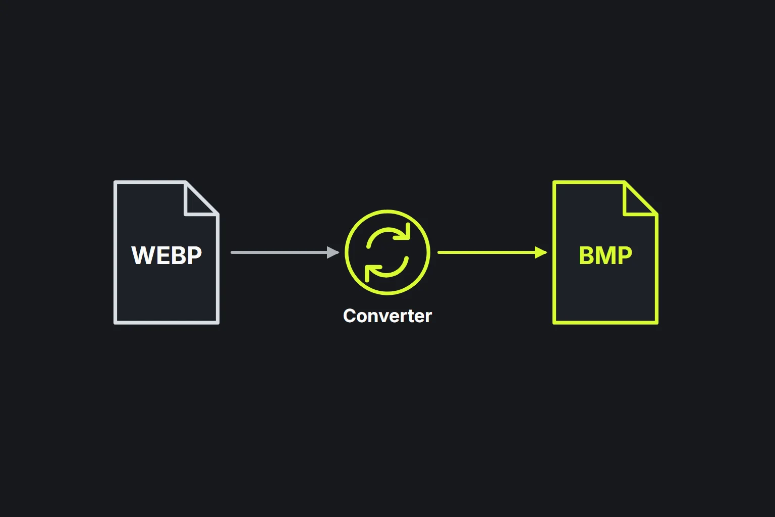 Diagrama: um ficheiro WEBP é convertido num ficheiro BMP
