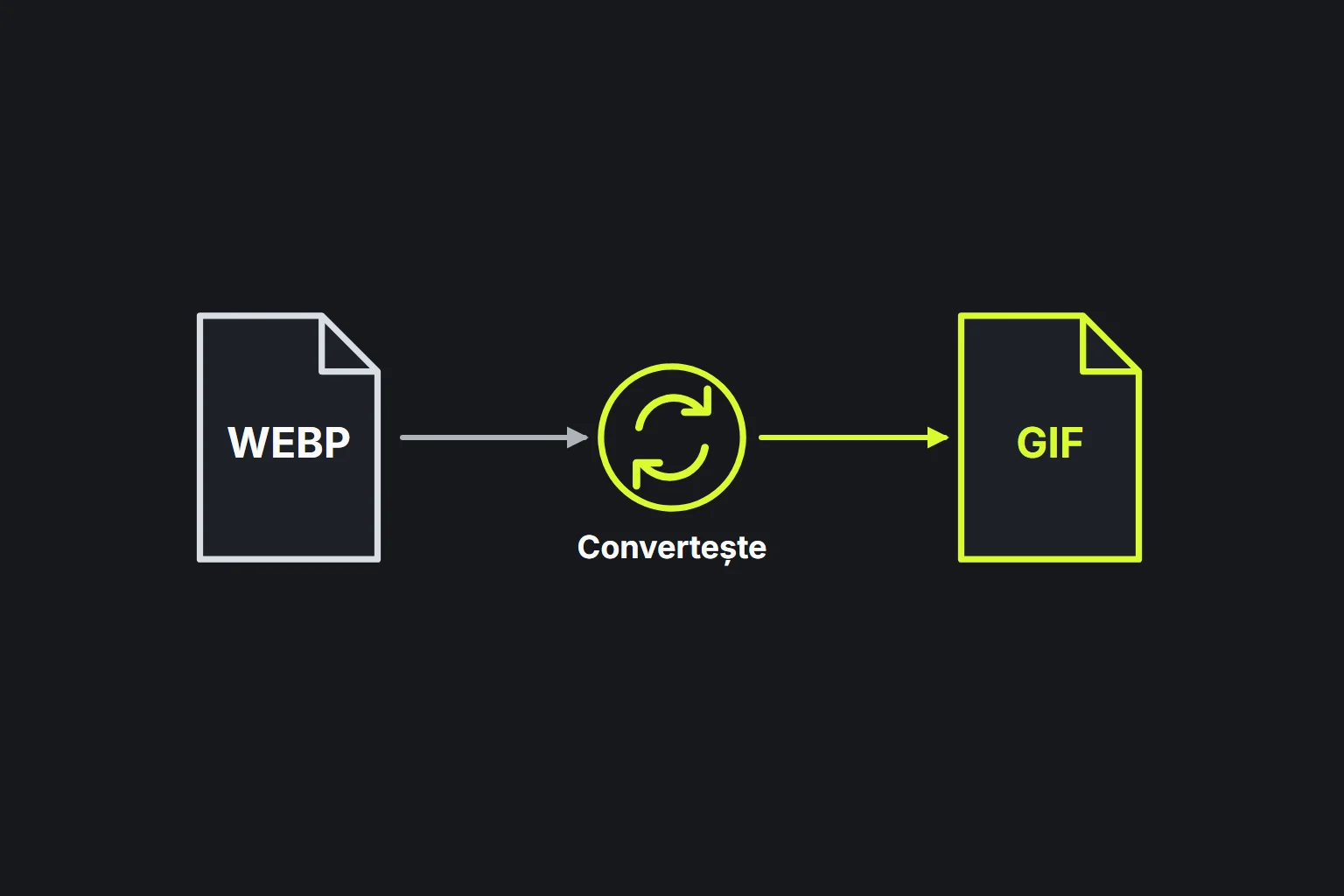 Diagramă: un fișier WEBP este convertit într-un fișier GIF