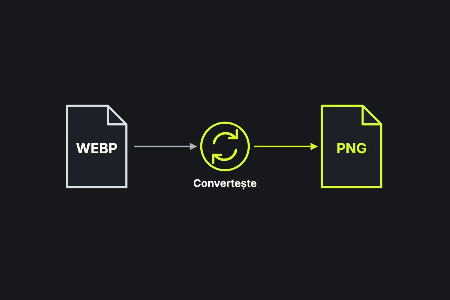 Diagramă: un fișier WEBP este convertit într-un fișier PNG