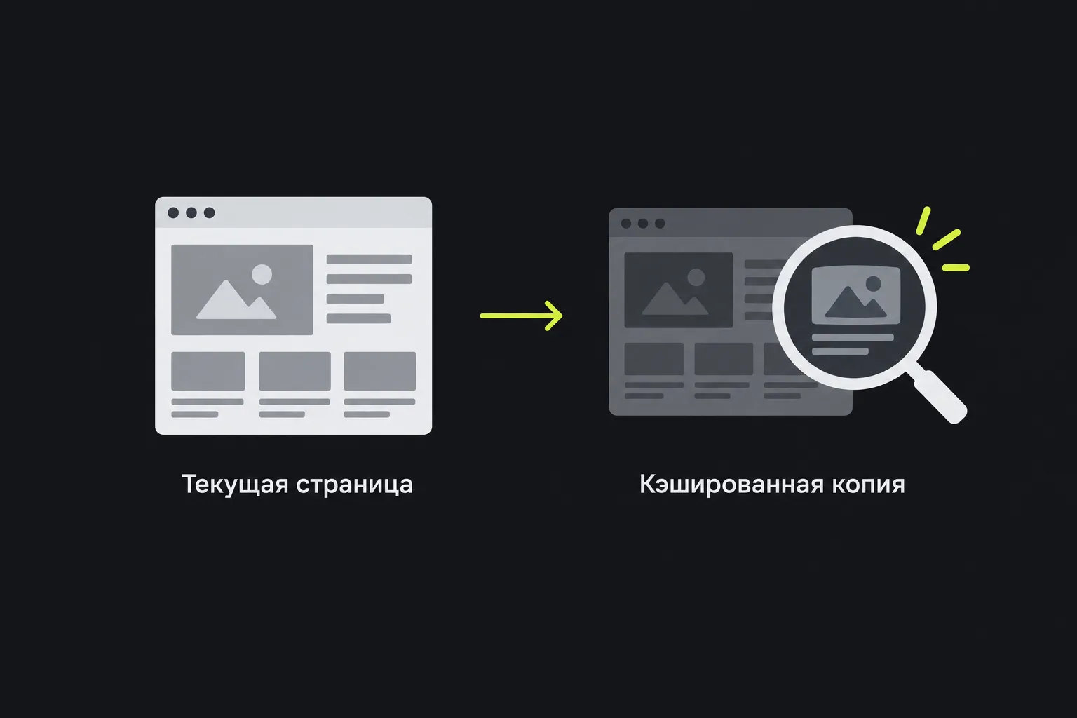 Схема: текущая страница в сравнении с её кэшированной копией