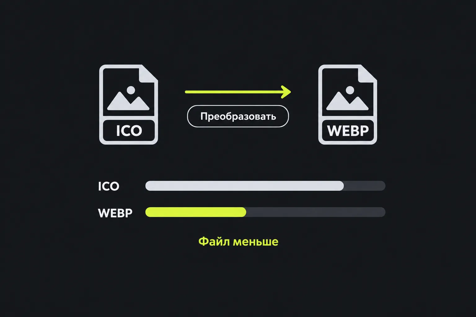 Схема: файл ICO преобразуется в файл WEBP
