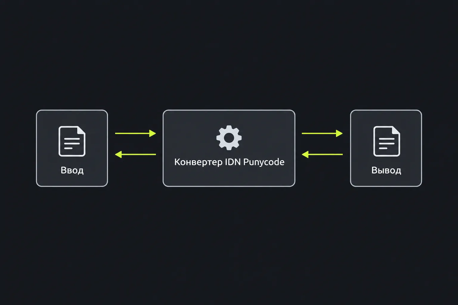 Схема: текст проходит через инструмент Конвертер IDN Punycode в обе стороны