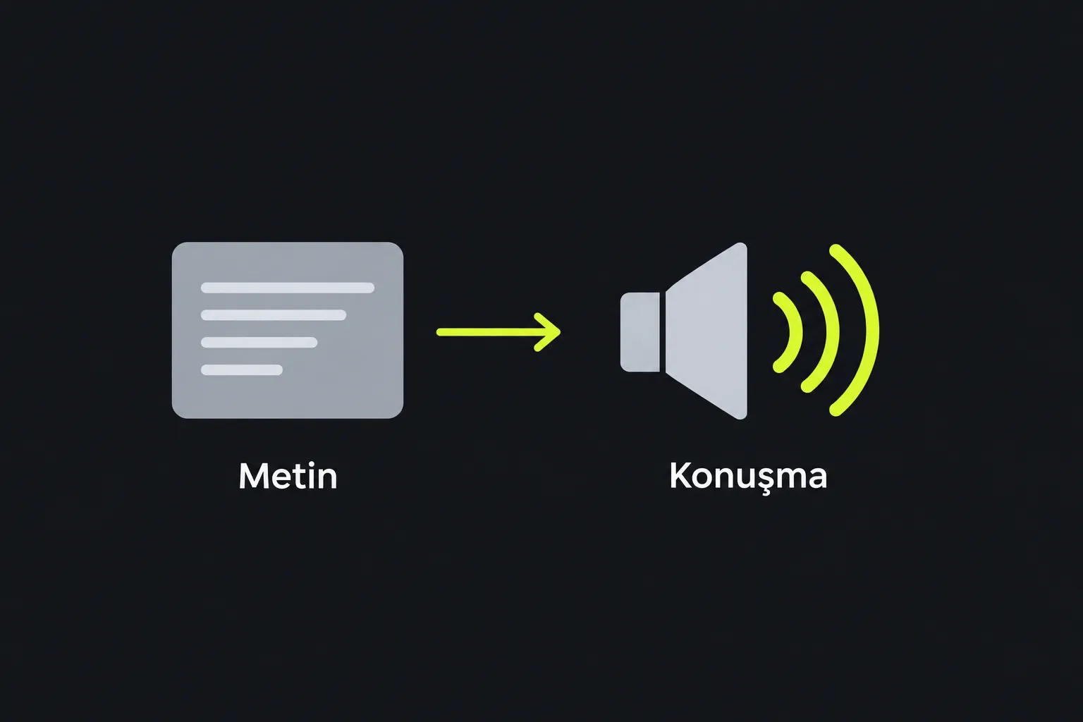 Şema: metin konuşmaya dönüştürülür