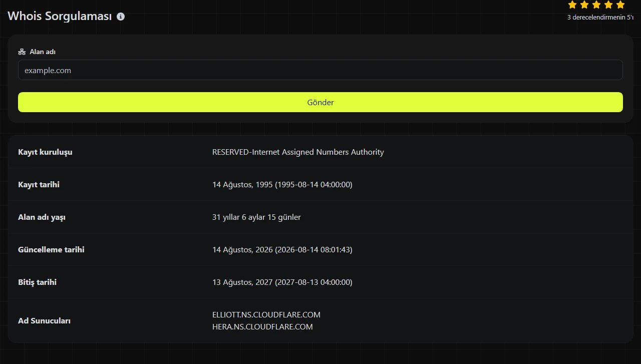 Whois Sorgulaması aracının ürettiği örnek sonuç