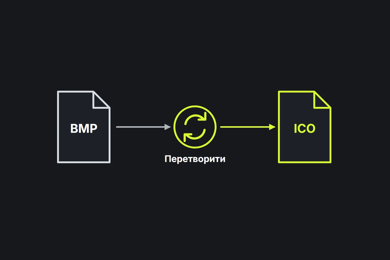 Схема: файл BMP перетворюється на файл ICO