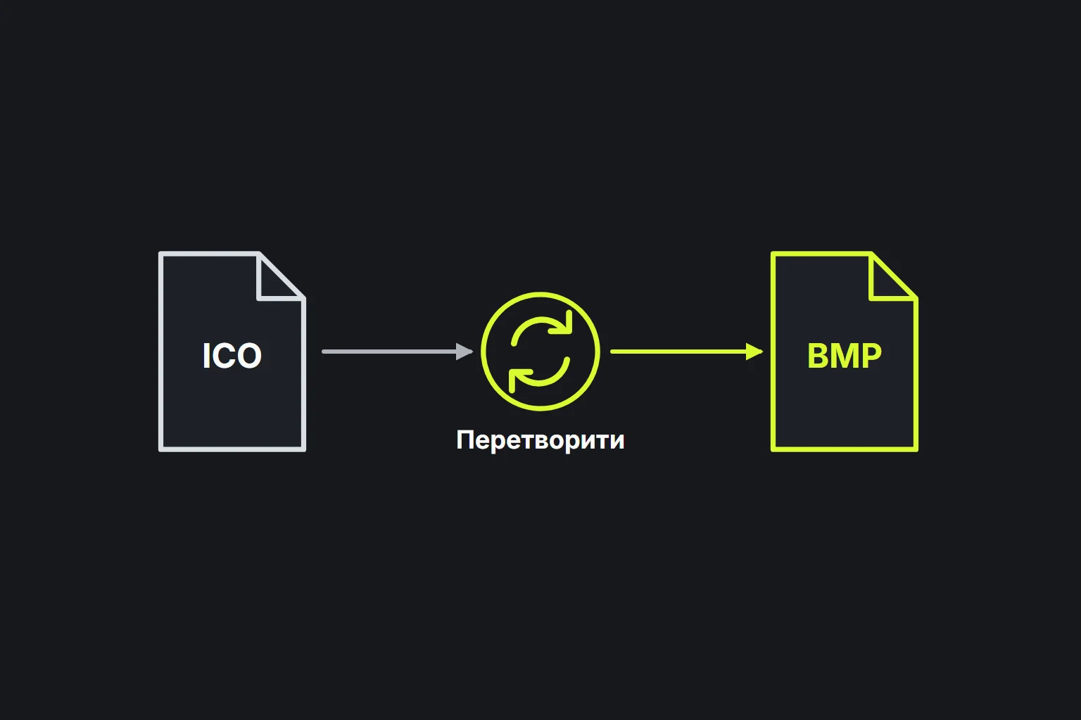 Схема: файл ICO перетворюється на файл BMP
