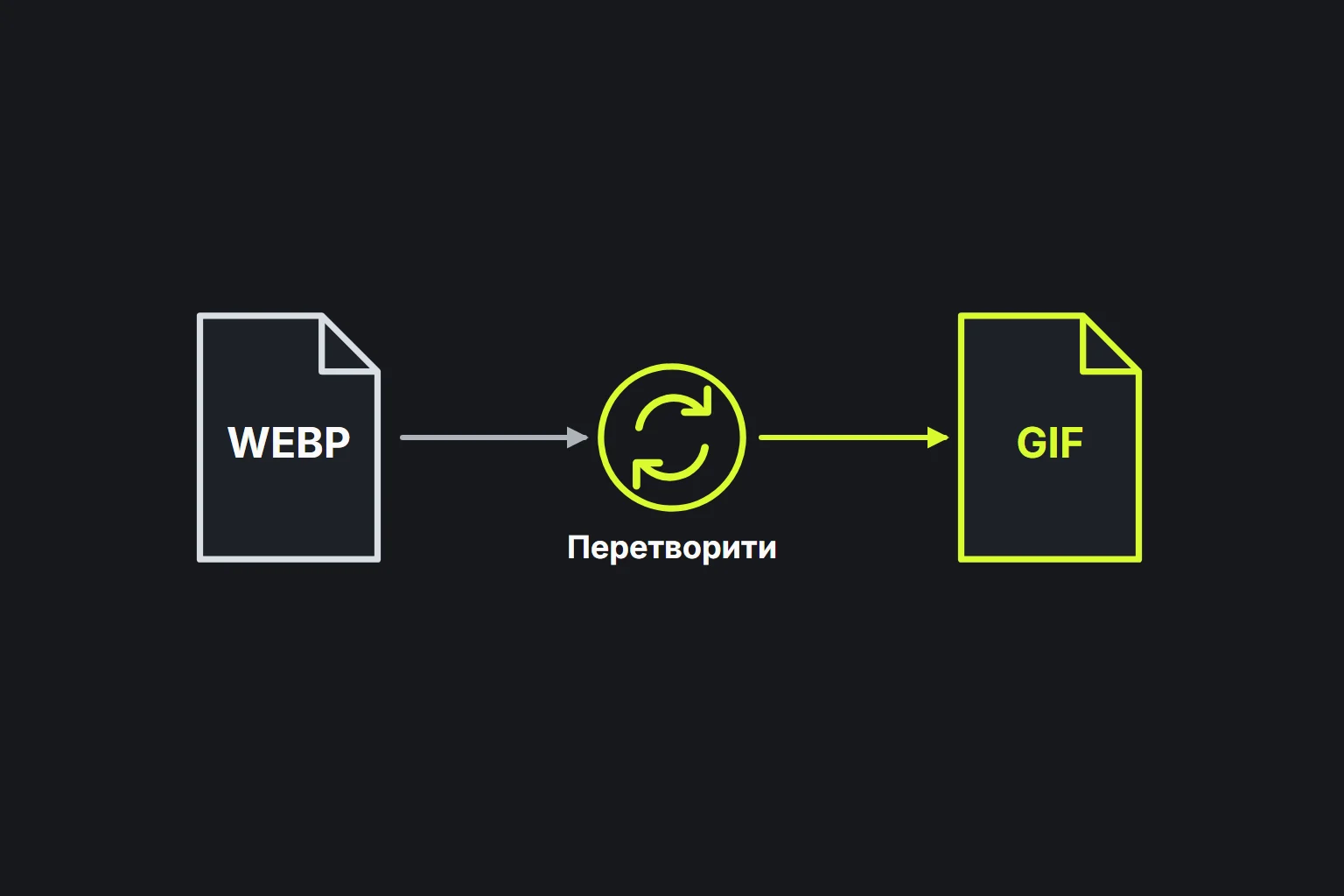 Схема: файл WEBP перетворюється на файл GIF