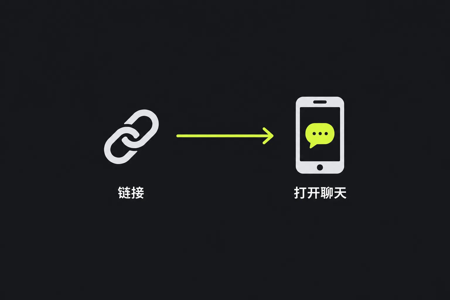 示意图:WhatsApp 链接在手机上打开聊天