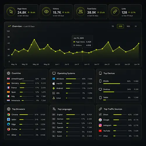 Screenshot of the app links analytics system page